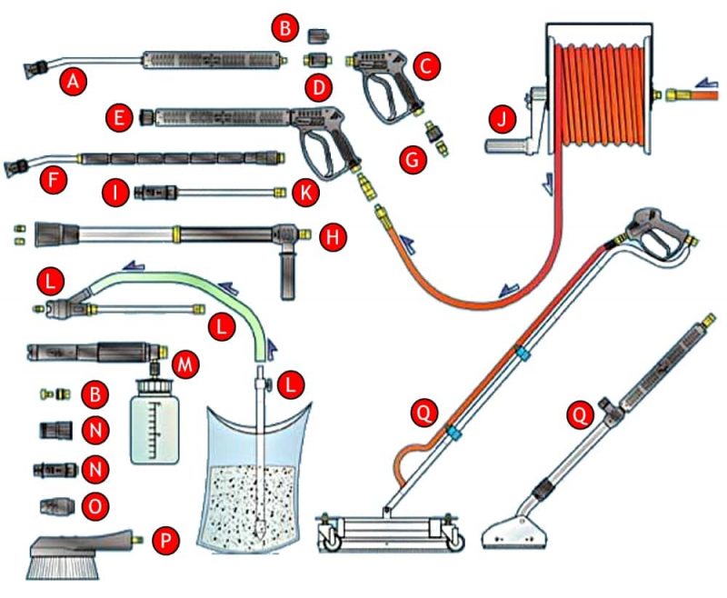 SISTEMA COMPLETO DE LIMPEZA ALTA PRESSÃO